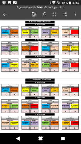 BOULE - ABTEILUNG Tabelle